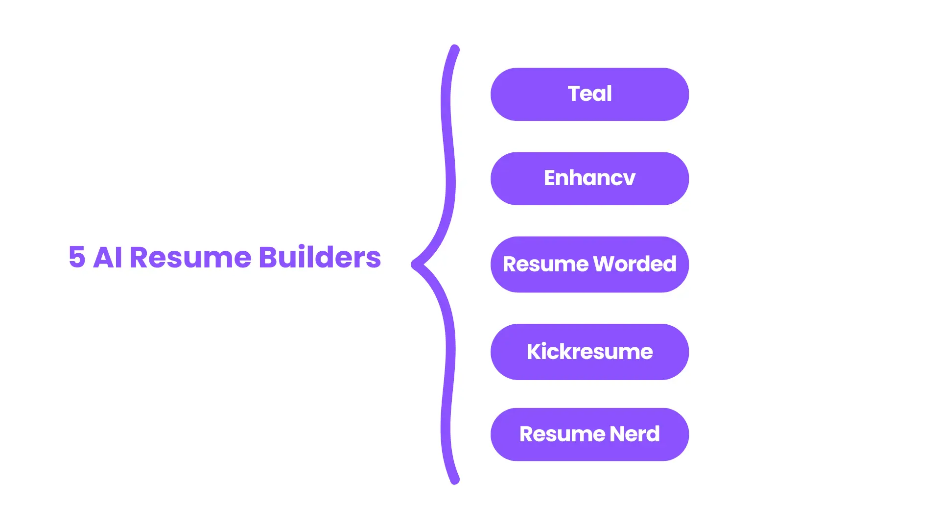 AI-powered resume builders have emerged as powerful tools to help job seekers craft optimized, professional resumes that increase their chances of passing these filters