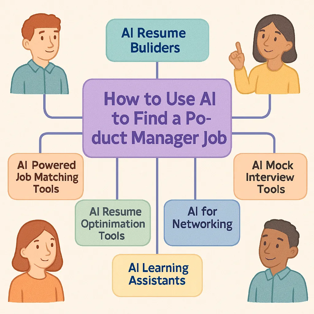 How to Use AI to Find a Product Manager Job